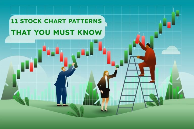 11 Stock Chart Patterns That You Must Know