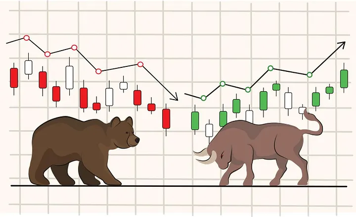 Which Course is Best for Stock Market? A Complete Guide for 2025